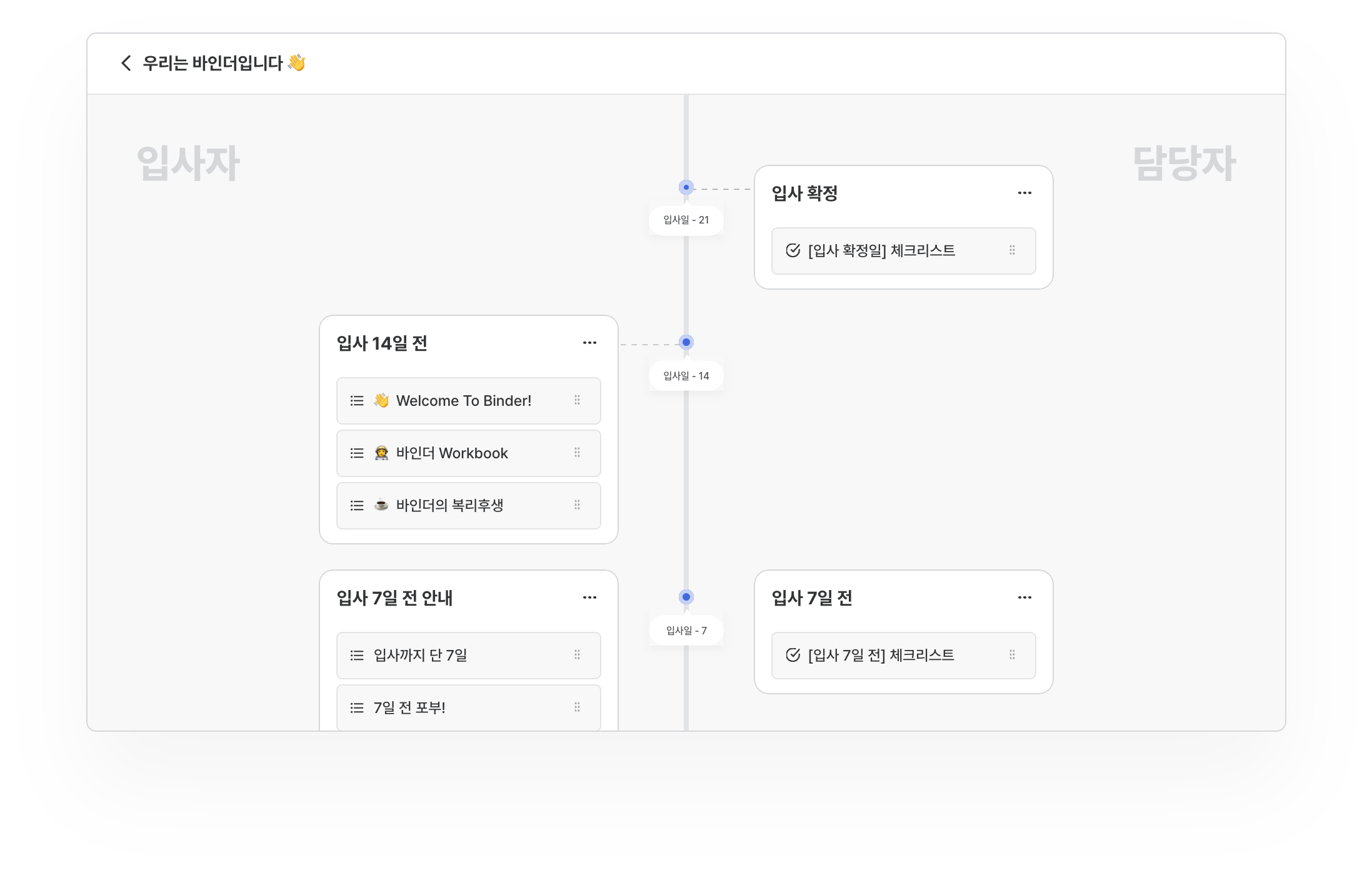 온보딩 여정 보드